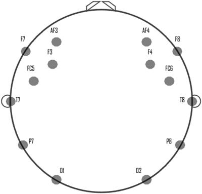Framework for the Classification of Emotions in People With Visual Disabilities Through Brain Signals